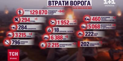 Потери россиян на 3 февраля: минус 840 военных, 4 танка и самолет