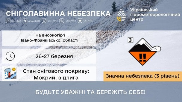 Попередження про сніголавинну небезпеку / © Укргідрометцентр