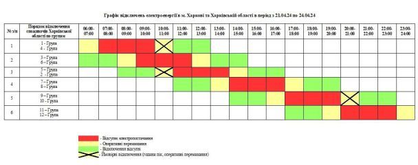 Графік погодинних відключень електроенергії на 21-24 квітня. Фото: Харківобленерго.