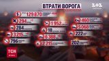 Втрати росіян на 3 лютого: мінус 840 військових, 4 танки і літак