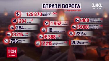 Втрати росіян на 3 лютого: мінус 840 військових, 4 танки і літак