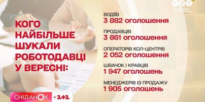 Швидкий тест на перевірку здоров’я сітківки ока від лікаря-офтальмолога Володимира Мельника