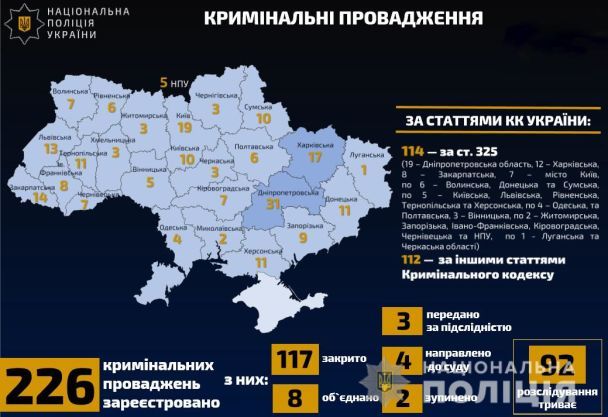  / © Національна поліція України