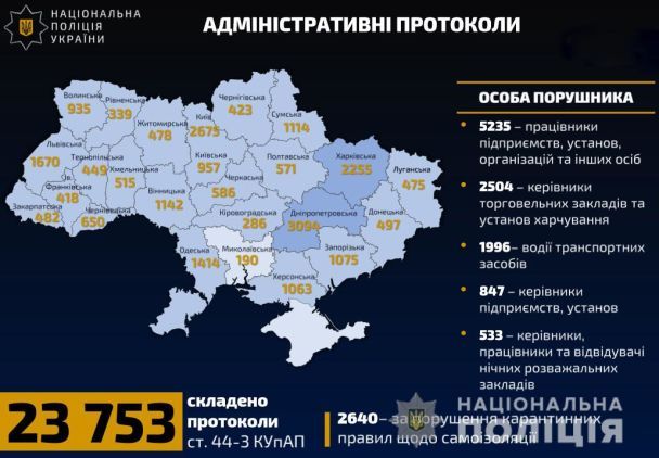  / © Національна поліція України