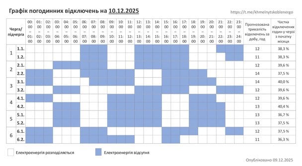 График отключения света в Хмельницкой области 10 декабря