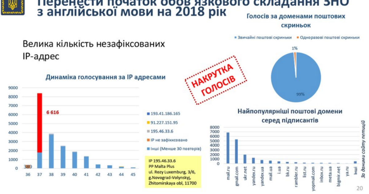 У Порошенка відзвітували про роботу сервісу петицій / © Twitter/Офіс президента України