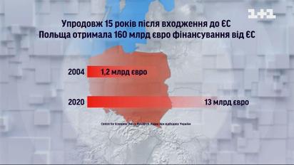 Опыт каких стран, переживших войну, следует перенять Украине