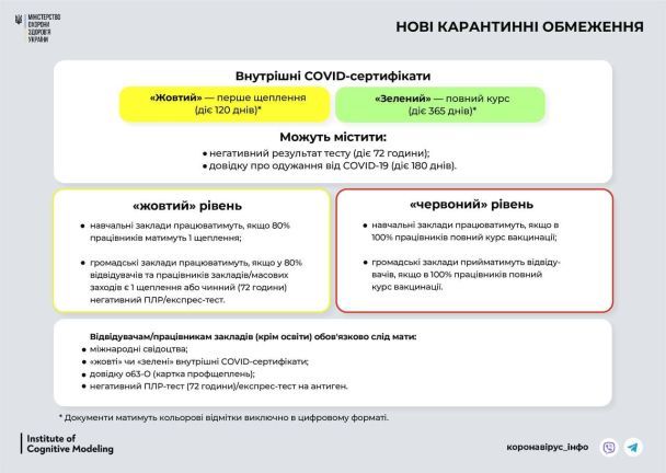  / © Коронавірус_інфо
