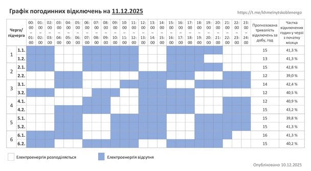 Графік відключення світла на Хмельниччині 11 грудня