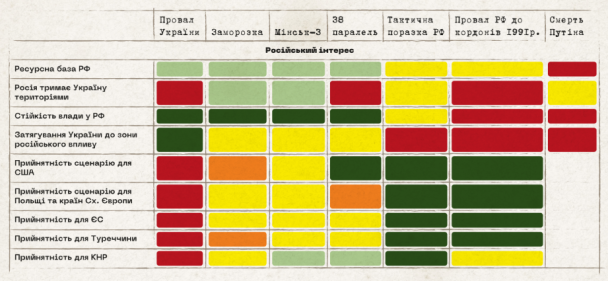 Сценарії завершення війни / Скриншот із доповіді Ігоря Тишкевича