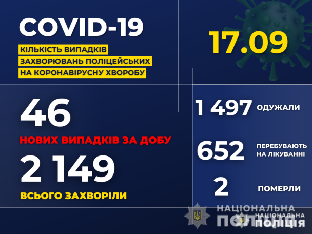  / © Национальная полиция Украины