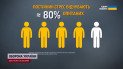 Дані шокують! Україна може втратити 5% ВВП через хронічний стрес!