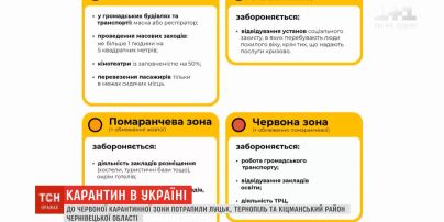 Как делить Украину: в Минздраве определились с перечнем городов и регионов, которые будут входить в четырех карантинных зон.