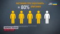 Данные шокируют! Украина может потерять 5% ВВП из-за хронического стресса!