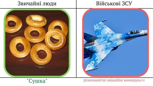 Військовий сленг ЗСУ / © ТСН.ua