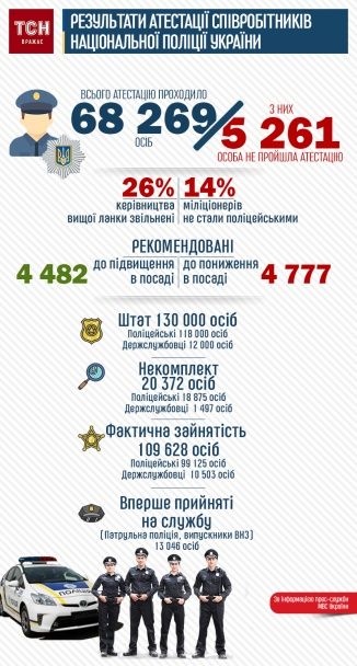  / © ТСН.ua