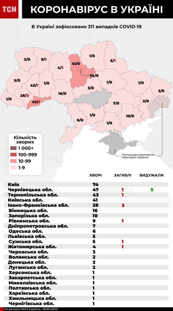  / © ТСН.ua