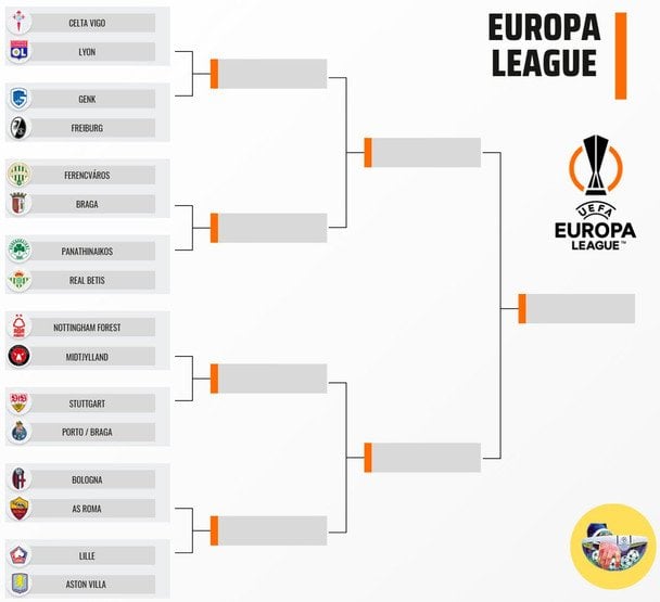 Сітка плейоф Ліги Європи / x.com/FootRankings