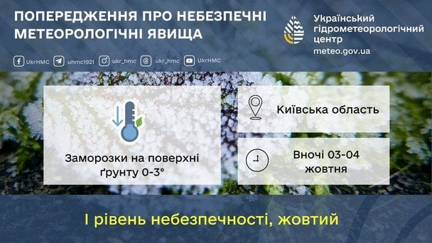 Синоптики попереджають про заморозки на Київщині 3 жовтня / © Укргідрометцентр