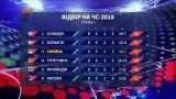 Украина - Хорватия: турнирная таблица накануне матча