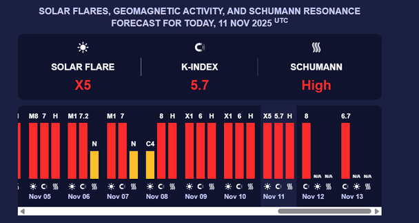 Магнітна буря 12 листопада. Мeteoagent.