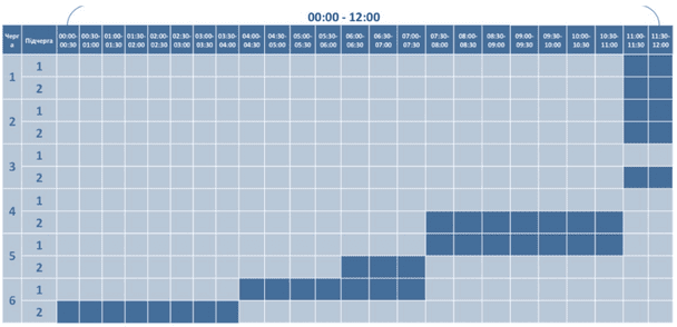 Графік відключення світла на Волині 11 січня