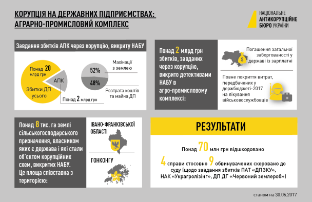  / © НАБУ