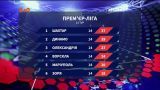 Чемпионат Украины: итоги 14 тура и анонс следующих матчей