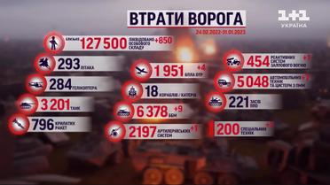 Потери россиян на 31 января: ВСУ продолжают умело уничтожать российских оккупантов и их технику