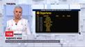 Новости недели: "Открытое небо". Что от соглашения получат украинцы?
