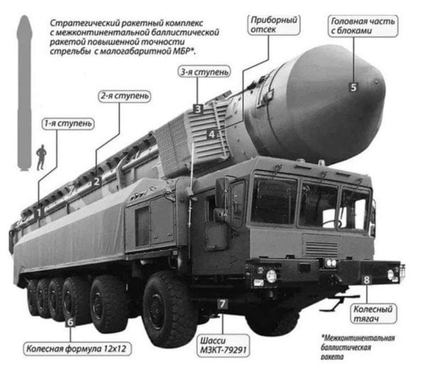 Характеристики «Орешніка» / © Фото з відкритих джерел