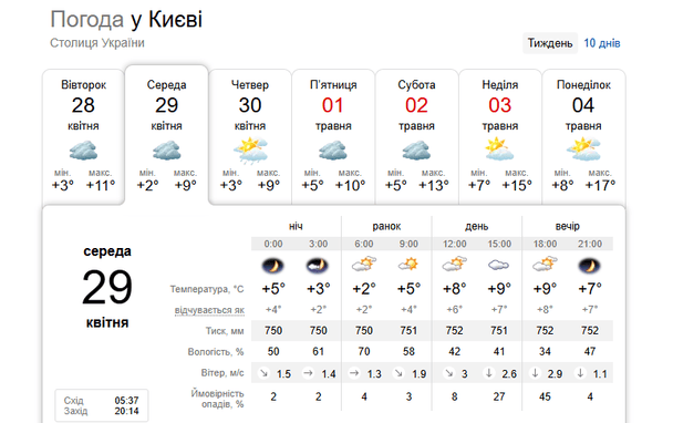 Погода в Киеве 29 мая в Киеве 29 мая