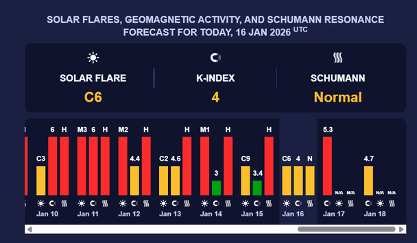 Магнітна буря 17 січня. Фото: Мeteoagent.