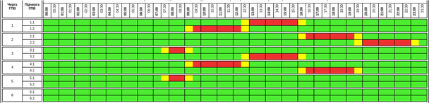 График отключения света на Тернопольщине 29 ноября
