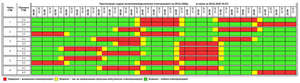 Графік відключення світла на Тернопільщині 9 січня