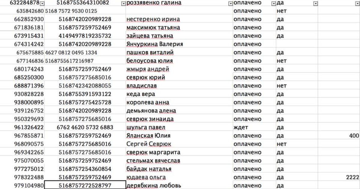 філатов про вибори_5 / © Борис Філатов /Facebook