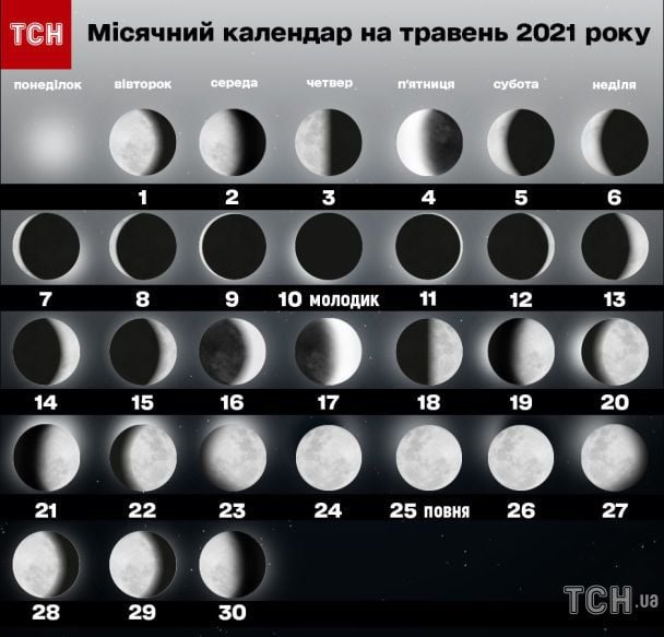  / © ТСН.ua