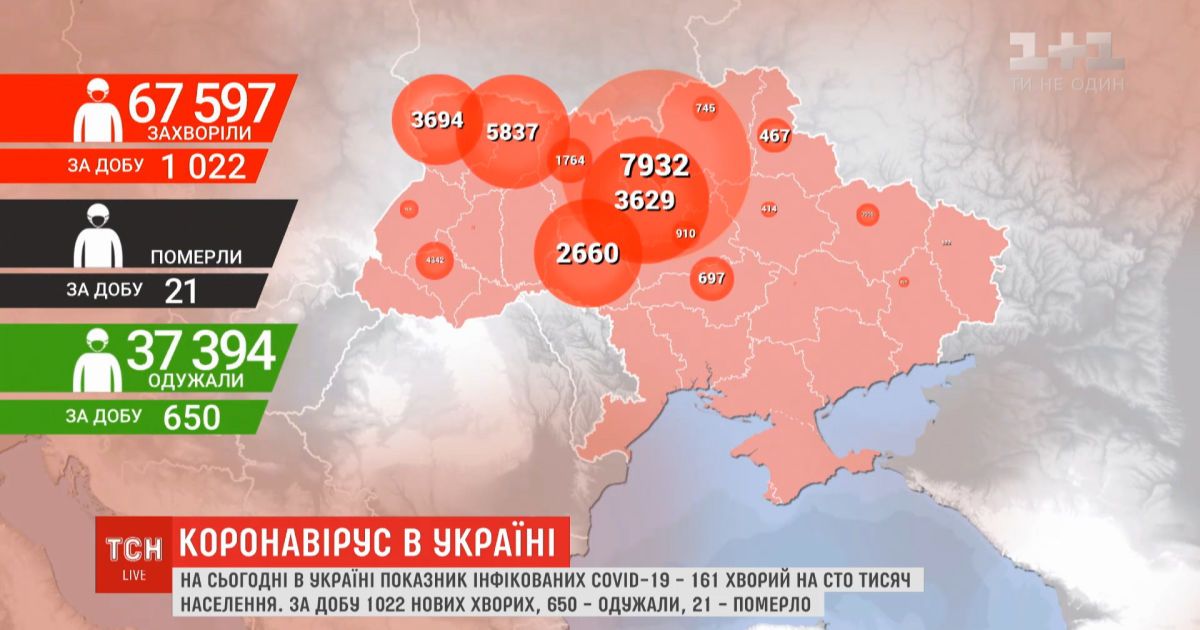 За месяц показатель заболевания коронавирусом в Украине вырос втрое