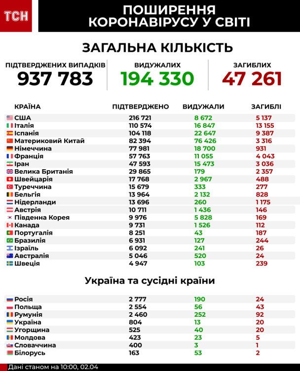  / © ТСН.ua