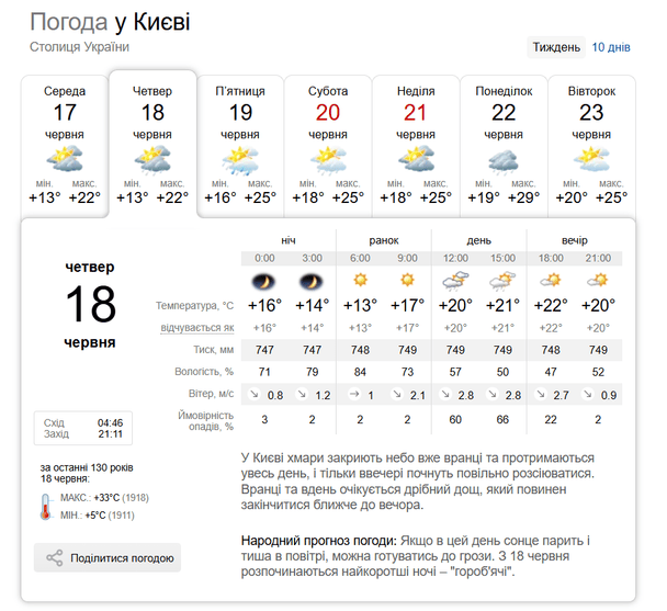 Погода у Києві 18 червня / © скриншот