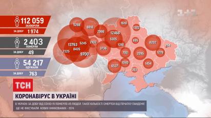 Коронавірус в Україні: уряд поновив розподіл на епідемічні зони