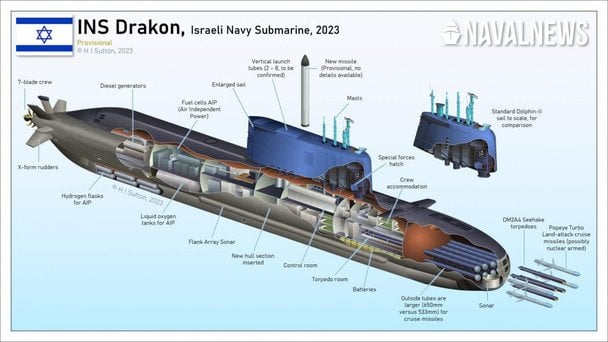 Ракетоносна субмарина для ВМС Ізраїлю INS Drakon, ілюстративна інфографіка від H I Sutton