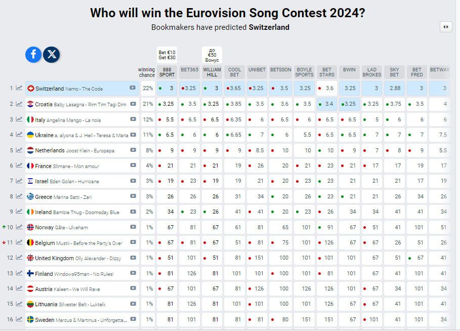 Евровидение-2024 - Figure 1