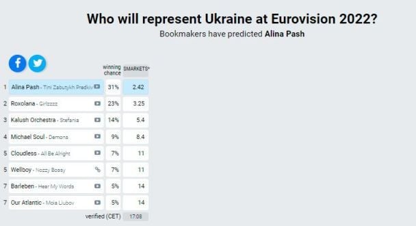 / © eurovisionworld.com