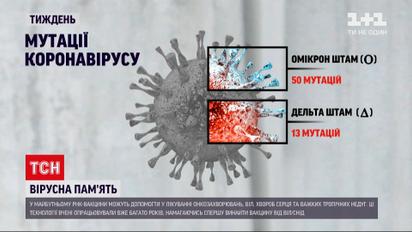 Новости недели: почему в мутациях коронавируса виноваты люди и как РНК-вакцина может стать спасением
