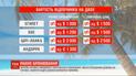 Цена качественного отдыха: украинцы массово покупают зарубежные туры на новогодние праздники