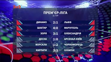 Чемпіонат України: підсумки 31 туру та анонс наступних матчів