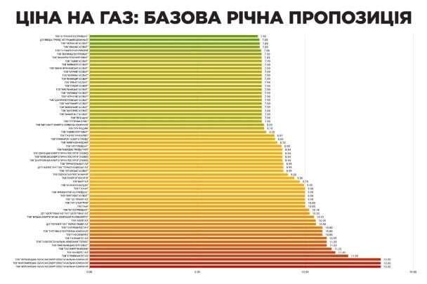  / © ГазПравда