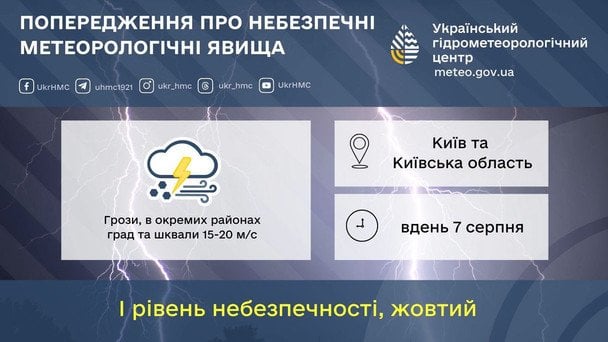 Синоптики предупреждают об опасных метеорологических явлениях в Киевской области 7 августа / © Укргидрометцентр