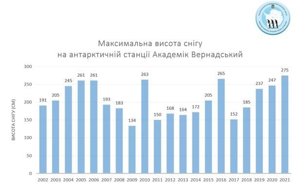  / © Национальный антарктический научный центр
